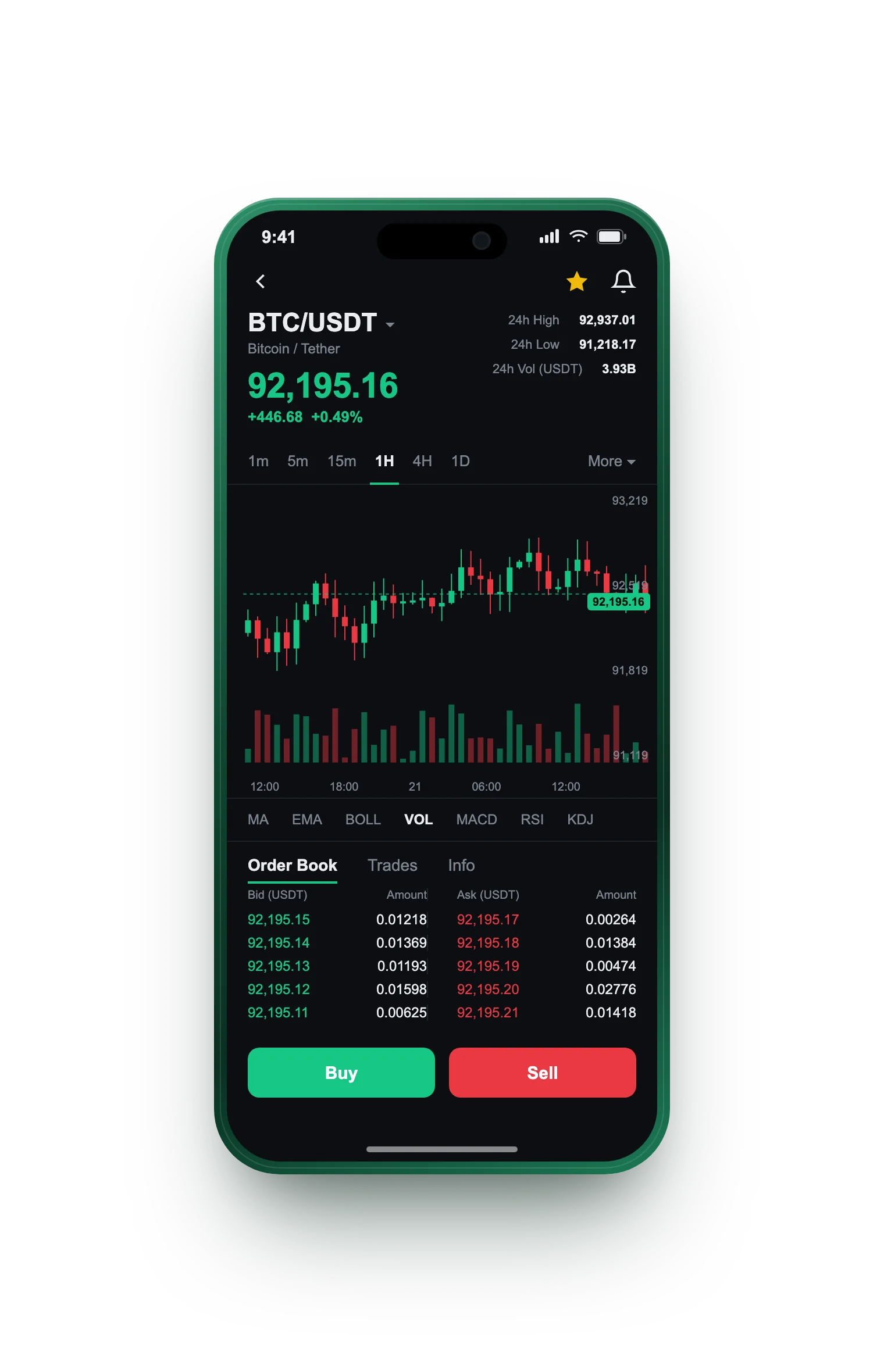 Valora Forte — BTC/USDT live candlestick chart, order book and one-tap Buy/Sell on mobile